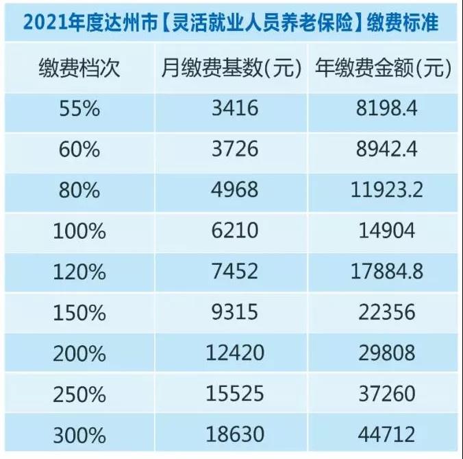 近期发布:2022年北京社保缴费基数调整通知！ 4