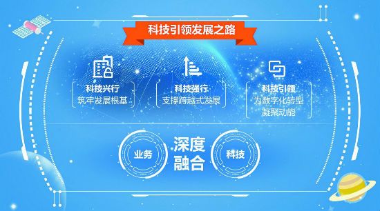 行业解决方案:北京银行探索“科创金融”服务机制创新，打造专营体制专业队伍 7