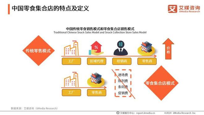 近期发布:中国零售金融发展报告（2023）：一份行业启示录 3