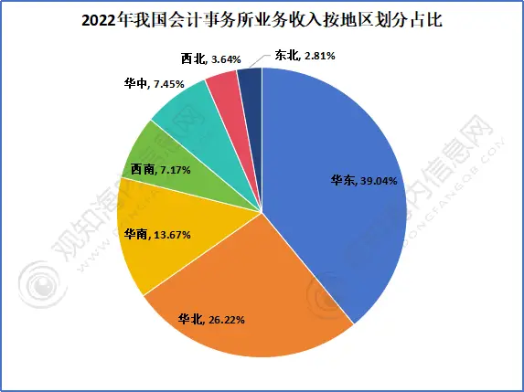 近期发布:中国零售金融发展报告（2023）：一份行业启示录 5