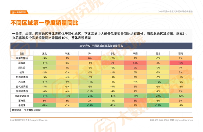 近期发布:中国零售金融发展报告（2023）：一份行业启示录 7