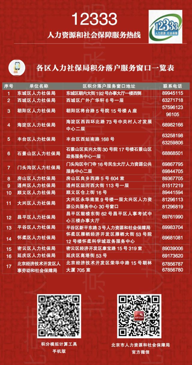 解决方案:2020上海居转户政策细则！社保基数问题！！ 3