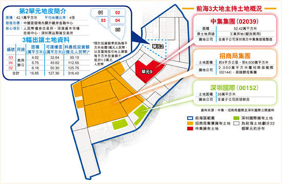 整体方案:北京丽泽金融商务区定位方案（对外） 1